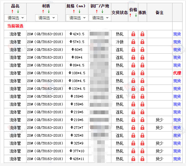 张掖无缝钢管5月10号价格