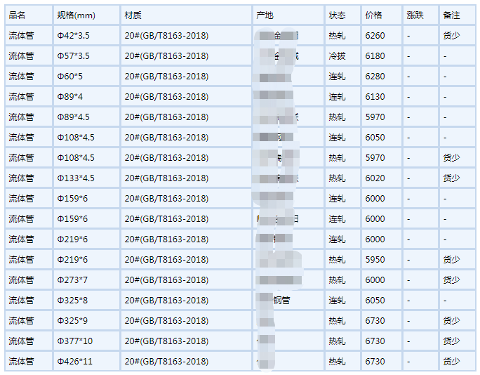 张掖无缝钢管6月6号行情